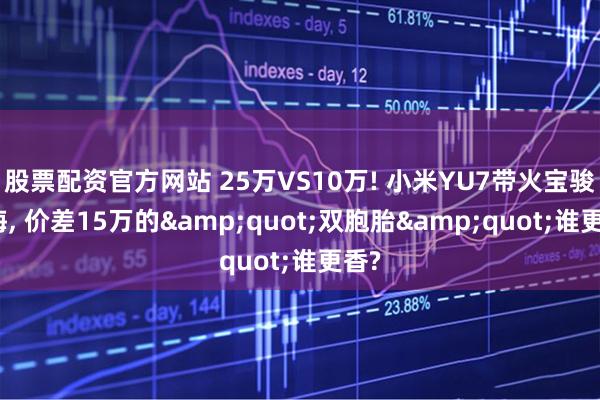 股票配资官方网站 25万VS10万! 小米YU7带火宝骏云海, 价差15万的&quot;双胞胎&quot;谁更香?
